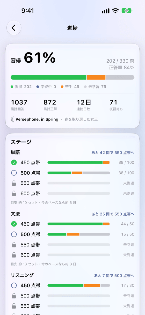進捗